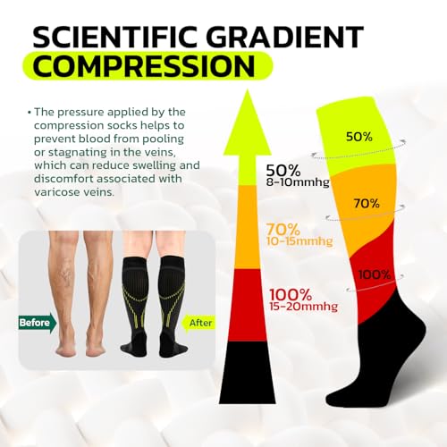 Compression Socks for Women Travel Flight Graduated 15-20mmhg for Circulation & Muscle Support Relief Airplane4