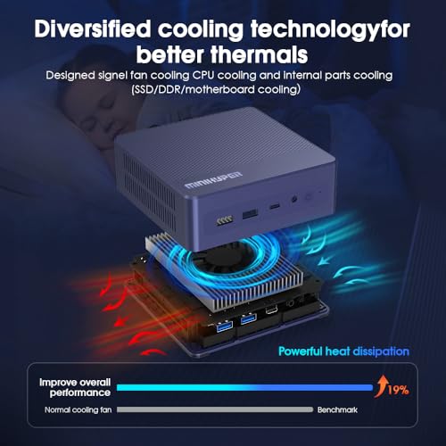 Image of Mini PC, Micro PC 16GB RAM 512GB SSD | Intel 12th N95 (up to 3.4GHz) Mini Computer W11 Pro, USB3.0, Small Desktop PC N95 Support 4K UHD Dual HDMI, BT5.1, Dual Band WiFi