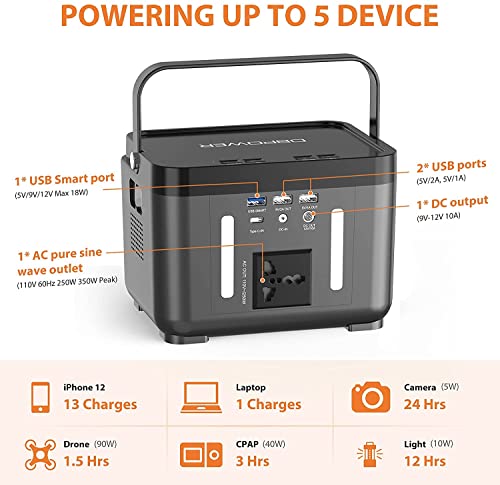 DBPOWER Portable Power Station, 178Wh 48000mAh Backup Lithium Battery 110V/250W (Peak 350W) Pure Sine Wave AC Outlet Outdoor Solar Generator Power Supply for CPAP Emergency Outdoor Camping Fishing