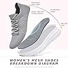 Chaussures de Sport en Mesh pour Femmes Chaussures de Fitness Chaussures de Course Légères, A Gris Blanc, 41 EU #1