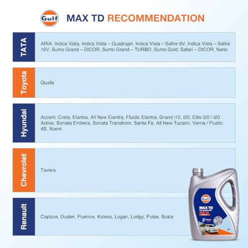 Image of GULF MAX TD 15W-40 - Engine oil that gives maximum power and superior protection for SUVs, MUVs & Crossovers [5 L] - Pack of 1