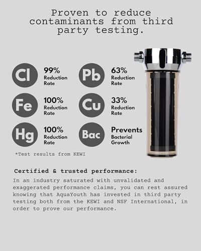AQUAYOUTH 2.0 Carbon Shower Head Filter System | Removes Chlorine, Heavy Metals, And More | Great For Dry Skin/ Hair, And More | NSF Certified