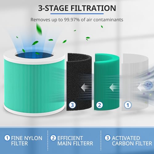 Image of 2 Pack HY1800 Replacement Filter Compatible with CHIVALZ /MORENTO /Loytio /Honeyuan /AYAFATO /IOIOW HY1800 Air Purifier, 3-in-1 Filtration, High-Efficiency Activated Carbon HY1800 Replacement Filter