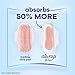 Always Infinity Feminine Pads for Women, Size 1 Regular Absorbency, with Wings, with Flexfoam, Unscented, 36 Count