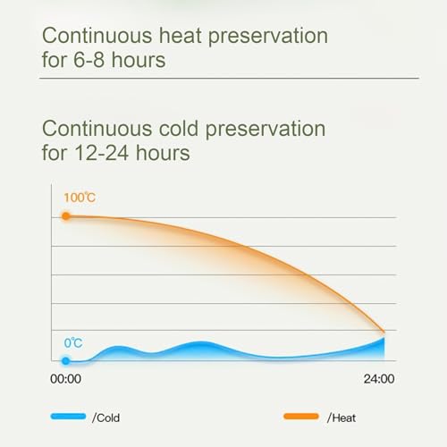 Glacière de camping robuste avec isolation thermique de haute précision - 7