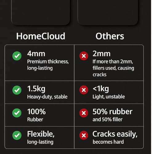 Image of HomeCloud Rubber Kitchen Mats for Floor Set of 2 Pcs | Non-Skid, Soft Absorbent Rugs for Kitchen, Laundry, and Hallway | 120x40cm, 40x60cm| 4mm Thickness, Beige Blue Multi, Rectangular