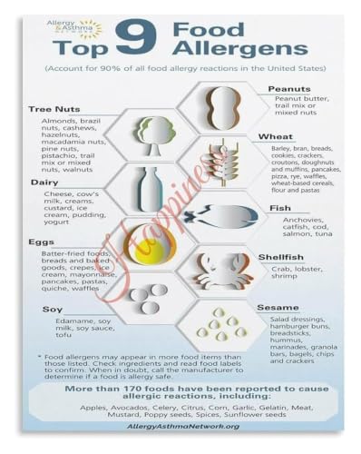 Diet Guide Poster Crohns Disease Food List Healthy Chart Visual Nutrition Support Kitchen Wall Art(Framed,08x12inch(20x30cm))