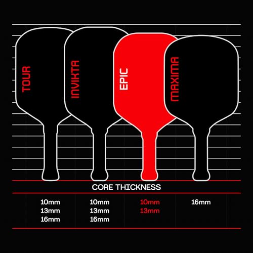 Image of Selkirk Sport Labs Project 008 Pickleball Paddle | Carbon Fiber | Epic 13mm