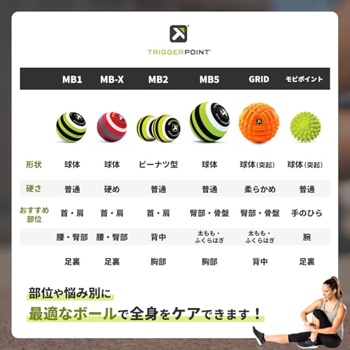 トリガーポイント(TRIGGERPOINT) マッサージボール MB1