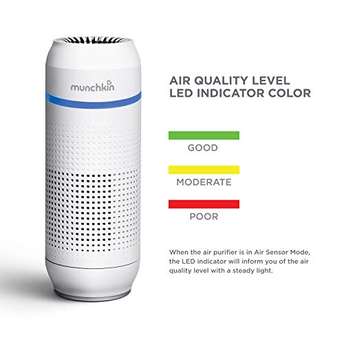 Munchkin® Portable Air Purifier, 4-Stage True Hepa Filtration System Eliminates 99.7% Of Micro-Pollutants #TOP6