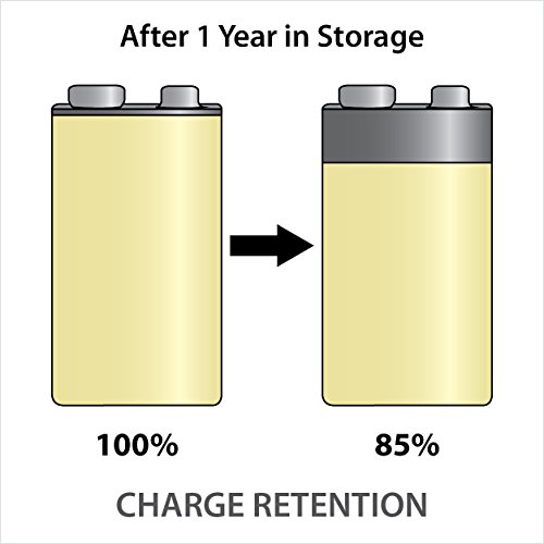 Powerex MHR84VP Precharged 8.4V Rechargeable Low Self Discharge Nimh Battery thumb #3