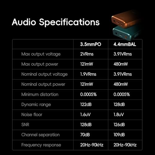 HiBy Odtwarzacz muzyczny MP3 R3 PRO II – obsługa Qobuz/Tidal, dekodowanie MQA 8X i natywny DSD256, certyfikat Hi-Res Audio, odtwarzacz MP3 z ekranem dotykowym i PO 3,5 mm + 4,4 mm podwójne gniazda BAL