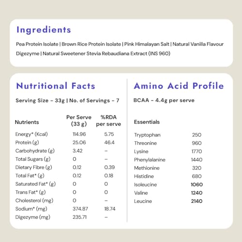 Image of Shyft Plant Protein Isolate Travel Pack | Vanilla (33g x 7 Sachets, Total 231g) | Pea & Rice Protein | 24g Protein | 4.2g BCAA | Easy to Digest | 5 Clean Ingredients | No Chemicals