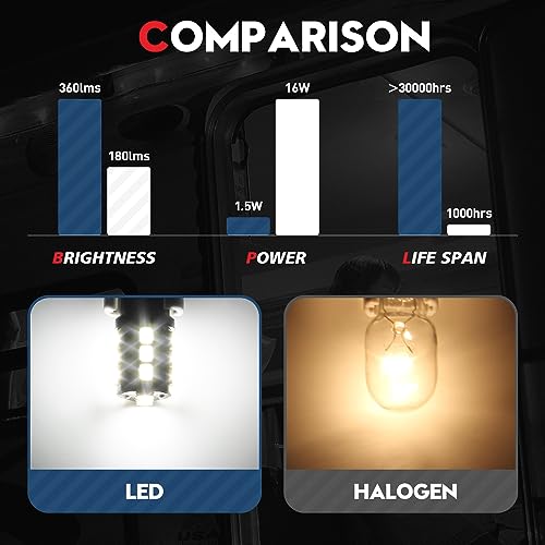 Vehicode 921 Led Bulb Rv Interior White 912 922 906 194 T10 Wedge Base Dome Light Daylight 6000K Replacement Kit For Camper Trailer Cargo Marine T15 Car Reverse T5 Landscape Outdoor Lamp (10 Pack) #TOP2