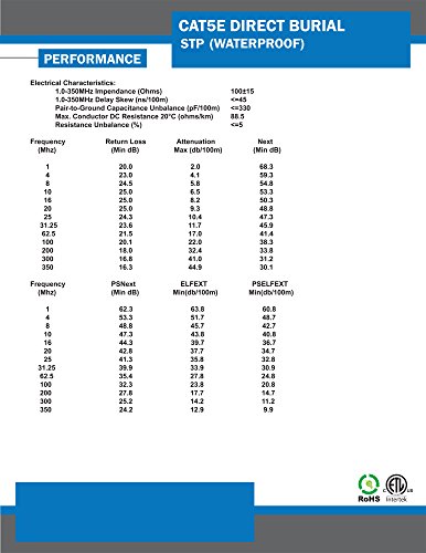 Cable Vertical CAT5E FTP 1000 pies Negro en Bobina miniatura 5