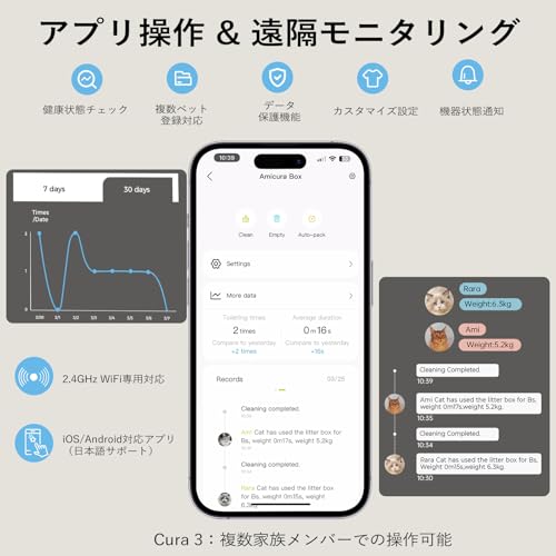 Amicura Cura 3 自動猫トイレ の商品画像 6