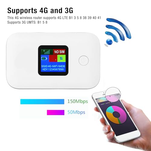 Image of 4G LTE WiFi Hotspot 300 Mbps Connect 10 Devices for Travel Laptop TV, USB Powered Portable Router with SIM Card Slot, WPA2 Security for Home Office Outdoor
