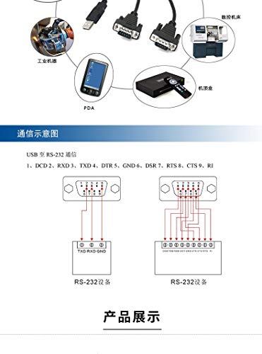 Utek Ut-8812 (2Port) Usb To 232 Converter(2-Ports Usb To Rs-232 Serial Converter With Esd Protection Tx/Rx Led And Com Retention Ftdi Chip) #TOP5