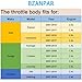 BZANPAR Electronic Throttle Body Fits for Jeep Patriot Compass, Dodge Avenger Caliber Journey, Chrysler 200 Sebring, 1.8L 2.0L 2.4L, 2007-2017, Replacement OE No. 4891735AC 4891735AD 977025