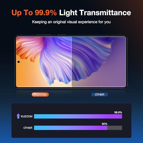 Image of KUZOOM Screen Protector for Samsung Galaxy S25 Ultra, 2 Pack | HD High Definition Clarity, 9H+ Tempered Glass, 100% Fingerprint Unlock, Automatic Dust Removal, Anti-Scratch Protection