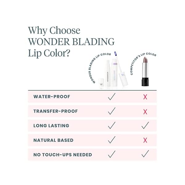 Wonderskin-Peel-Reveal-Wonder-Blading-Lip-Stain-Long-Lasting-Natural-Based-Transfer-Proof-Liquid-Blading-Color-Treatment-Waterproof-with-No-Touch-Ups-Needed-in-Vibrant-Shades-Romance Wonderskin Wonder Blading Peel and Reveal Lip Stain Kit, Long Lasting Lip Tint, Transfer Proof, Waterproof Lip Stain (Romance)