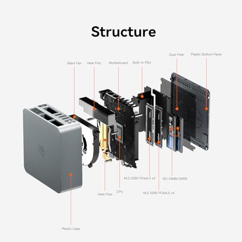 Image of Beelink EQR7 Mini PC, AMD Ryzen 7 7735HS(Up to 4.75GHz) 8C /16T, Mini Desktop Computer 24GB LPDDR5 RAM 1TB NVMe SSD, Micro PC 4K@60Hz Dual HDMI /BT5.2 /WiFi 6 /Office /Home /W-11
