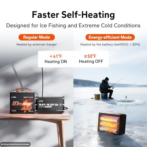 Image of LiTime 12V 30Ah Ice Fishing & Portable Bluetooth LiFePO4 Battery, 12 Volt Mini Self-Heating Lithium Battery, 4000+ Deep Cycle, Built-in BMS, Low-Temp Protection for Fish Finder, Kayak, Camping