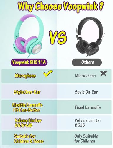 Image of Voopwink Kids Headphones with Microphone, Wired Over Ear Headsets with Limited Volume 85dB / 94dB for Boys Girls Teens Children Online School /Travel /iPad /Tablet /Cellphone
