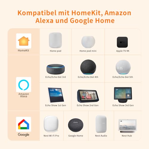 Onewish Smart WLAN Steckdose für HomeKit, Alexa und Google Home, 2er-Pack