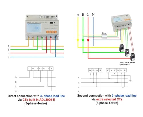 Compteur d'énergie triphasé Kwh ADL3000-E pour optimiser la consommation sur rail - 5