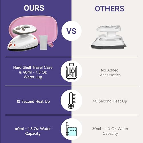 The Quilted Bear Mini Iron - Lightweight Mini Steam Iron thumb #5