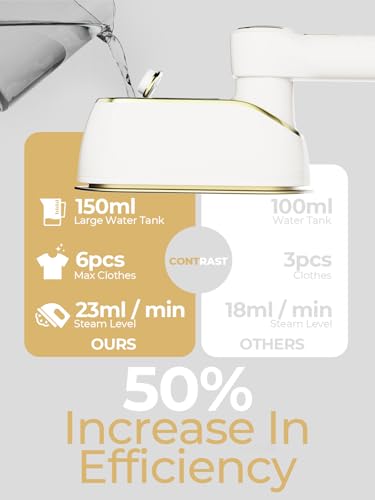 image for NIASSO Portable Travel Steamer, 1200W Handheld Fabric Steamer for Clot