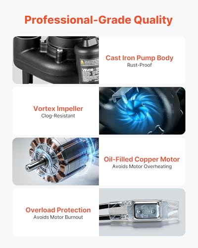 VEVOR Sewage Pump System, 1/2 HP, 4800 GPH Cast Iron Sewage Pump with Basin Kit, 120 Volt, Automatic On/Off Outdoor Water/Seepage Collection and Removal System with Float Switch, 2\" Discharge, Black - Thumbnail 3