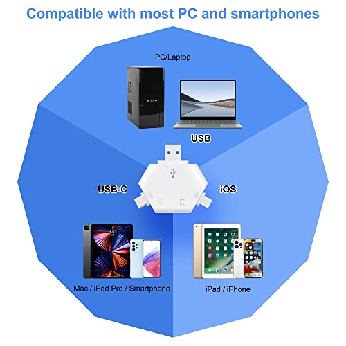Triangle Memory Card SD Card Reader for iPhone, Triangle Memory Card Reader for iPhone/iPad ...