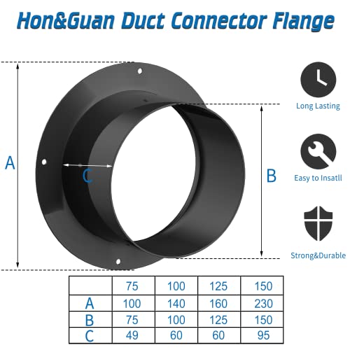 Hon&Guan 3 Inch Duct Connector, Plastic Duct Flange Vent Systems 3 Flange For Heating Cooling Ventilation Vent System-2Pcs. #TOP5