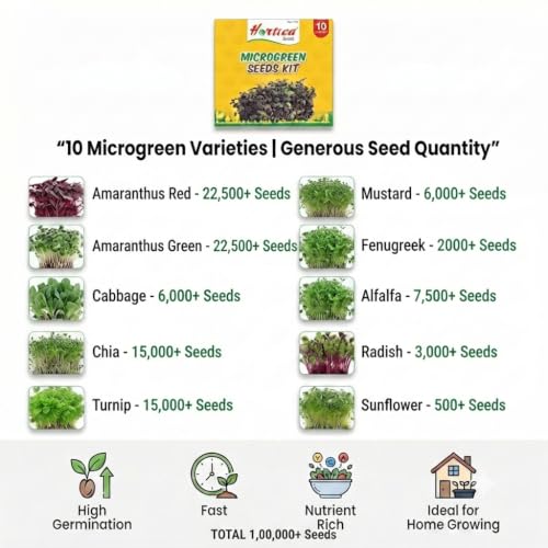 Image of Microgreen Seeds Kit of 10 Varieties | Super Saver Pack 10 x 25gm Each | High Germination | Easy to Grow | Indoor Outdoor