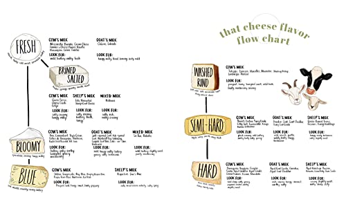 That Cheese Plate Wants to Party: Festive Boards, Spreads, and Recipes with the Cheese by Numbers Me