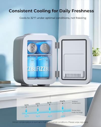 Image of BEICHEN Mini Fridge, 4 Liter /6 Can Portable Refrigerator for Bedroom Office Dorm Car- Fast Cooling, Low Noise, 100-125V AC /5-12V USB Small Compact Refrigerator for Skincare, Food, Drinks(White)