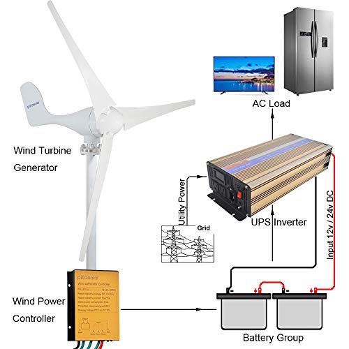 Pikasola 400W Wind Turbine Generator AC 24Volt,3 Blades with Controller for Homes Marine RV Energy Windmill Generator for Wind Solar Hybrid System, 8.2ft./s Start Wind Speed - Thumbnail 6