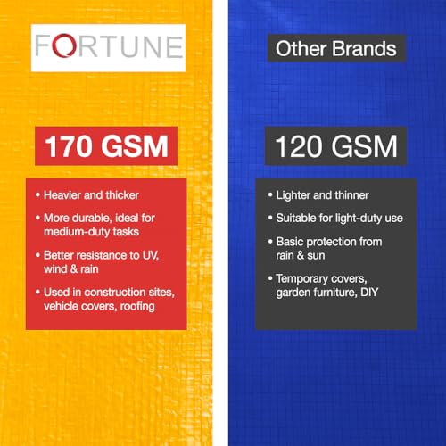 Image of FORTUNE Tarpaulin Sheet Waterproof (12Ft x 9Ft) with 170 GSM, Virgin Material, UV Resistant,Aluminum Eyelets - Laminated, Heavy Duty Tadpatri, Tarpaulin Plastic Sheet for Covering (Yellow)