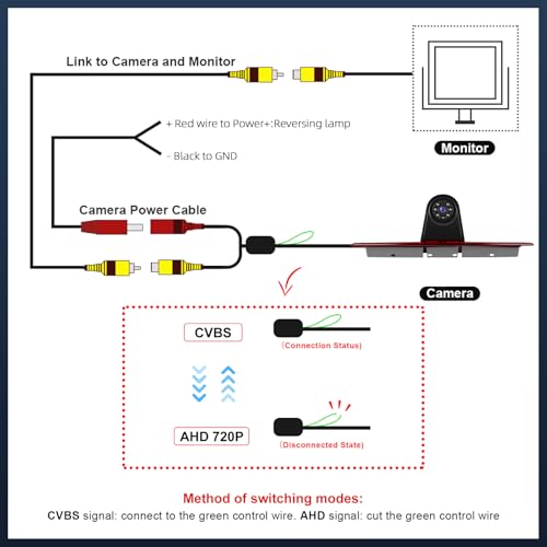 720P HD Rückfahrkamera für Mercedes Sprinter 2006-2019 & VW Crafter 2007-2019, 140° Weitwinkel, IP67 wasserdicht, Nachtsicht mit Infrarotlichtern