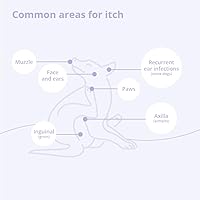 Vista 5 de Mal-A-Ket Champú para perros y gatos, 8 oz