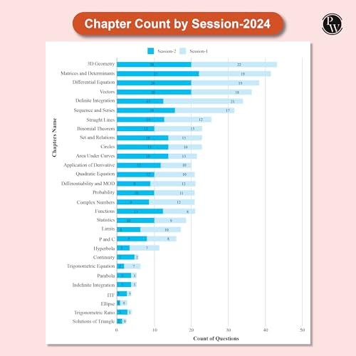 Image of PW JEE Main 7 Years (2019 - 2025) Physics, Chemistry, Mathematics Combo Set of 3 Books | All 144 Shifts Online Previous Years Solved Papers Chapterwise and Topicwise PYQs For 2026 [Paperback] PW