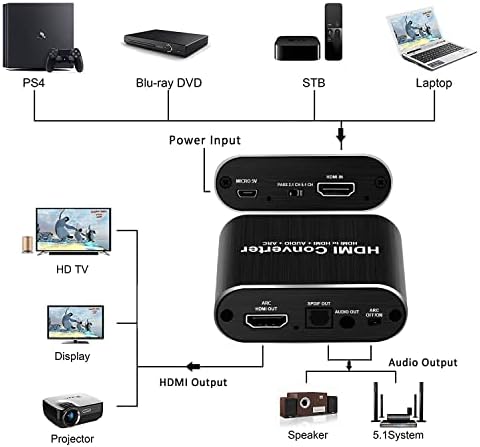 4K@60Hz HDMI Audio Extractor with 1.2m HDMI Cable avedio links, Optical Toslink SPDIF + 3.5mm AUX Stereo Audio Out, HDMI Audio Converter Adapter Splitter Support ARC HDCP1.4 FullHD 1080P 3D