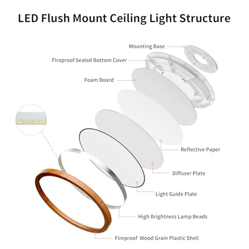 Light Fixtures Ceiling Mount: 12 Inch 24W Wood Grain 3CCT LED Ceiling Light 3000K-4000K-6000K Selectable Flat Round Lights for Bedroom Laundry Closet Hallway - Walnut Set of 2 by CAMCLIM - Used condition - Image 6
