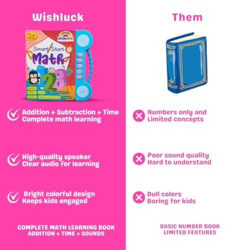Image of Little Learner Math Sound Book | Numbers, Counting, Shapes & Early Maths Learning | Interactive Sound Book for Kids (Ages 2-5 Years)