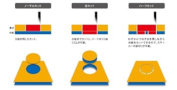 Amazon.co.jp: カッティングマシン ミマキエンジニアリング CG