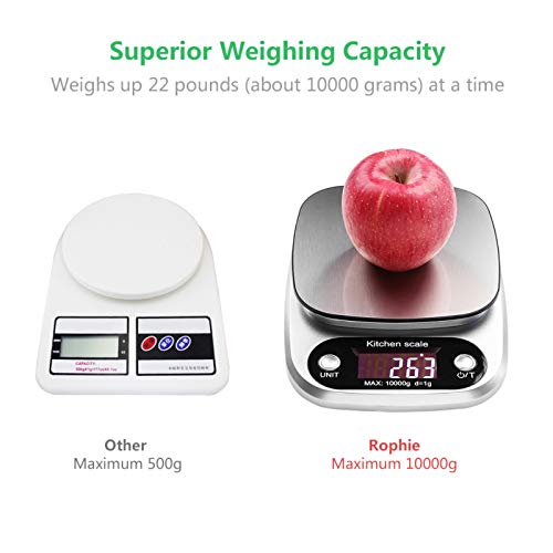 Digital Food Scale, 22 Lbs/10Kg Multifunction Kitchen Scale With Large Back-Lit Lcd Display And Tare Function For Cooking Baking Diets #TOP2