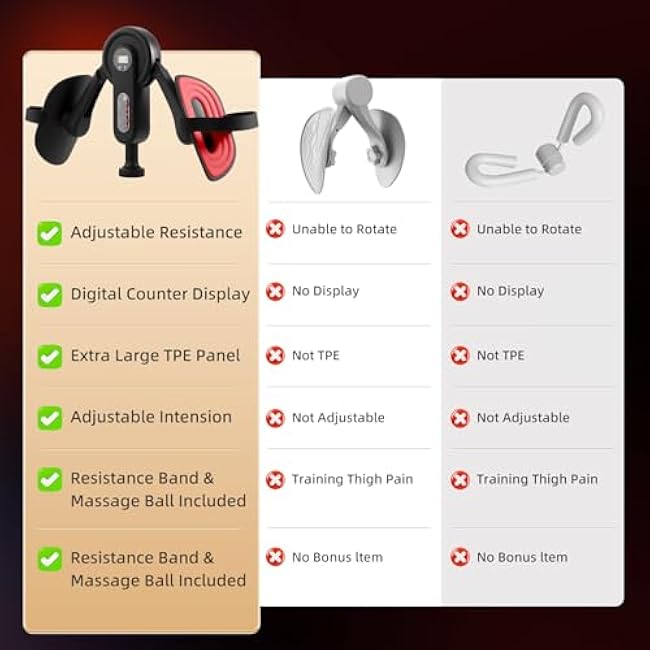 Thigh Hip Trainer Kegel Exerciser Pelvic Floor Exercise Devices Smart Display, Leg Straps & 360¡ã Inner Thigh Workout Machine Thigh Adductor Exerciser Time/Count/Calories/Reps(Red)