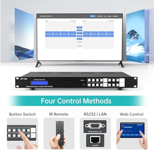 Image of MT-VIKI 4x4 8K UHD HDMI 2.1 Matrix Switcher with Audio De-embedder, 8K@60Hz and 4K@120Hz, EDID, RS232, LAN Port, APP (4 in 4 Out)